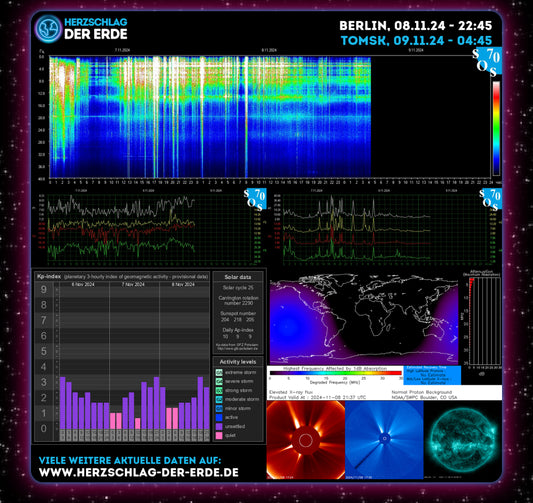 Die Schumann-Frequenz: Der "Herzschlag der Erde" und seine Bedeutung für uns